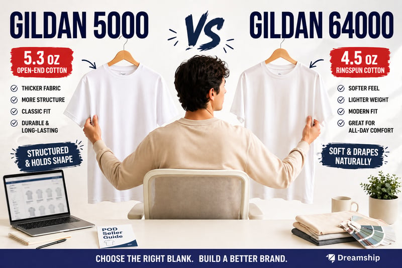 Gildan 64000 Softstyle - so sánh phôi áo POD tốt nhất cho seller 2026