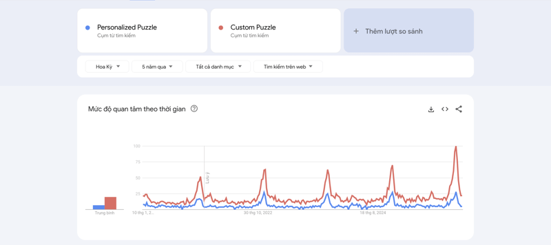 custom puzzle gg trends